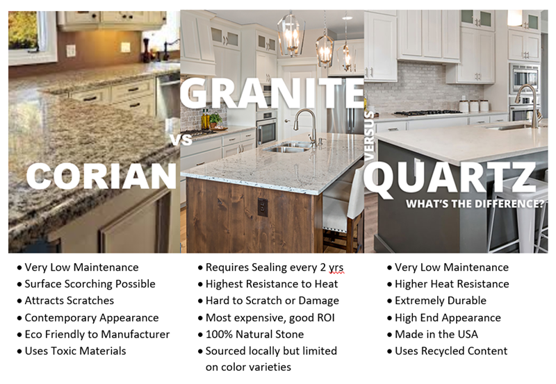 Corian Countertops, Sinks, Comparing Corian VS Quartz, Corian VS Granite