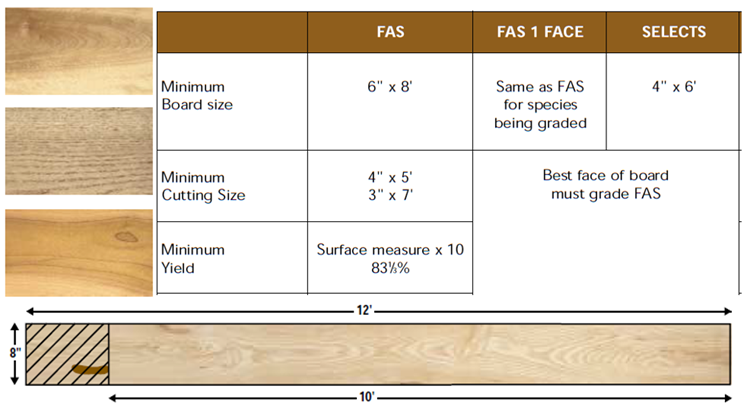 Best Wood for Kitchen Cabinets, Best Cabinet Materials